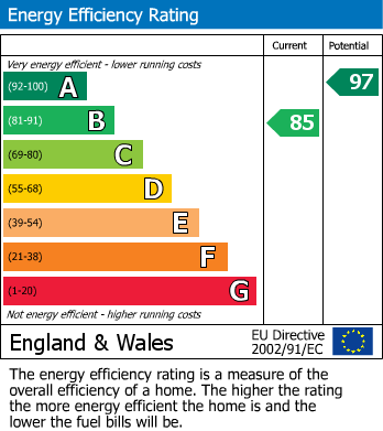 Energy Performance Certificate for Isla Close, Mickleover, Derby