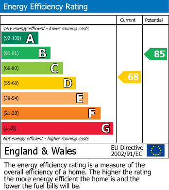 Energy Performance Certificate for Chilson Drive, Mickleover, Derby