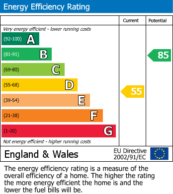 Energy Performance Certificate for Mill Close, Findern, Derby
