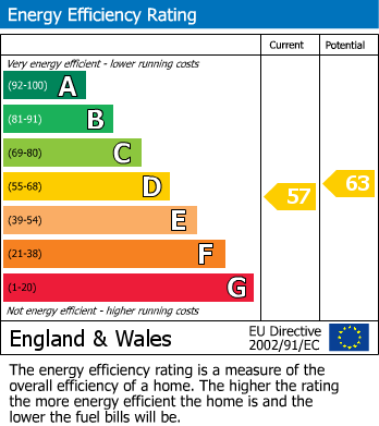 Energy Performance Certificate for Duesbury Court, Mickleover