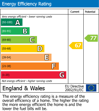 Energy Performance Certificate for Wildhay Brook, Hilton