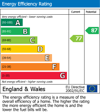 Energy Performance Certificate for Thames Way, Hilton