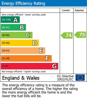 Energy Performance Certificate for Victoria Close, Mickleover, Derby