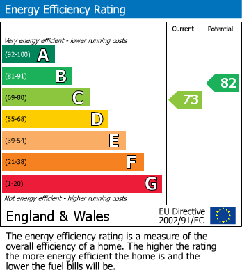 Energy Performance Certificate for Back Lane, Hilton, Derby