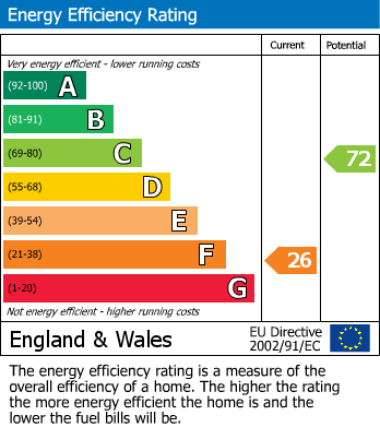 Energy Performance Certificate for Buckford Lane, Findern, Derby