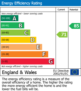 Energy Performance Certificate for Main Street, Egginton, Derby