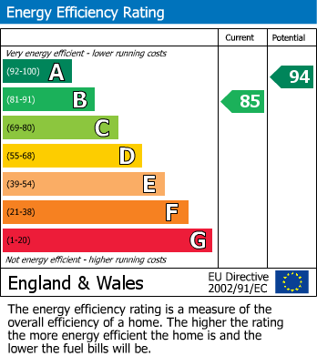 Energy Performance Certificate for Balmoral Way, Hatton, Derby