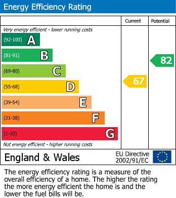 Energy Performance Certificate for Washford Road, Hilton, Derby